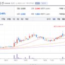 서한통신 이미지