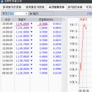 2017년 2월 16일(목) : 해외 활황장세 속 소외감. 이미지