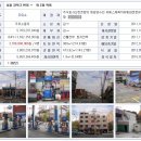 강북주유소 이미지