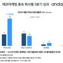 베니티라이프스타일 이미지
