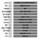 대신펠리체 이미지