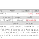 원일설비 네이버블로그