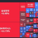 6852 | 8월20일 증시 마감 정리｜코스피 5.89% 폭등 6852 마감, 반도체 랠리 (feat. 모더나 177% 폭등)