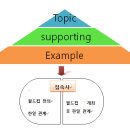 디스토밍