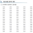 2023 부산시교육청 지방공무원 임용 필기시험 합격자 및 면접시험 공고 이미지