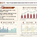 한국농촌경제연구원, 2026년 2분기(1~6월) FTA 체결국 주요 축산물(쇠고기, 돼지고기, 닭고기) 수출입 동향 이미지