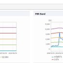 동방컨테이너 티스토리