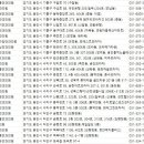 용인밝은안과의원 이미지