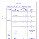 [2026. 8. 1. 토.]-[해. 27~32℃, 05:31~19:26]-[근력-01:10, 실자-01:00] 이미지