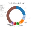 대원크린텍