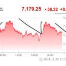 2024년 11월 30일(금) : 추수감사절 미 휴장, 업그레이드 월마감 이미지