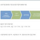 (주)온누리에이치엔씨