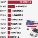 키움자동차 이미지