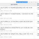 수원-0327 티스토리