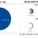 “월덱스, 계속되는 증설로 퀀텀 점프 전망” 이미지