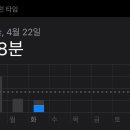 스크린도둑 | [책 후기] &lt;도둑맞은 집중력&gt; 이것은 차라리 혁명이다
