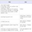 이담외과의원 이미지