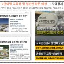 노아르