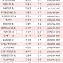 (주)성현이앤씨 이미지