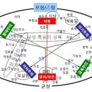 무의식마케팅