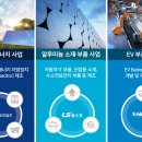 LS유통