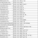 새곤명부동산중개사무소 이미지