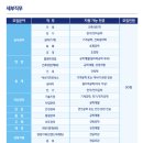 현대마린개발(금어호) | 한화에어로스페이스, LIG D&amp;A, 금호석유화학그룹, HD현대마린엔진, 대덕전자, 화승R&amp;A, 태림포장, 한국3M,)