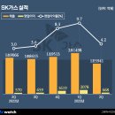 SK가스(주) 이미지