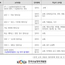 2024.10.10~11.28 롯데마트 문화센터 청라점 - 한국수납정리개발원 강사 조희선 이미지