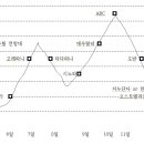 고산증과 고산병 처방(ABC 일정 및 고도 첨부) 이미지