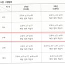 감일백제중학교 이미지