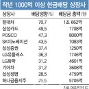 #저항선 #순환매 #저평가 #고배당 #실적 #정부정책 #규제샌드박스 #이엠코리아 #마크로젠#나스미디어