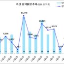 [1월 4주 분양동향] 북서울자이 폴라리스 등 4천 5백 가구 이미지