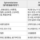 스피로노락톤 vs 피네레논 이미지