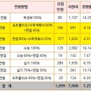 스팟칼라미술학원 이미지