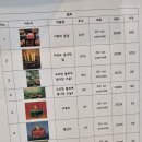 심정애 네이버블로그