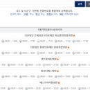 (사)대한결핵협회경기도지부부설복십자의원 이미지