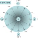심심할때 육갑떨기 이미지