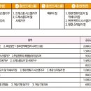 삼봉파크 이미지