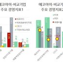 (주)에코아이 이미지