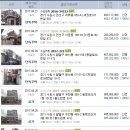법무사오기호사무소