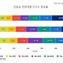 인동사거리 이미지