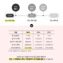 제일냉난방 네이버블로그
