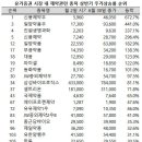 (주)신화과학약품 네이버블로그