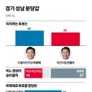 분당서현1-D-1 이미지