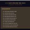 대운정밀계기 - 달성군 | 짱짱사주 온라인사주 후기! 자미두수 사주풀이로 연애운, 재물운까지 자세하게 받아본 솔직 리뷰👍