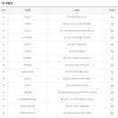 GS25 두정메트로점 이미지