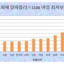 메리츠화재 의료실비보험 최소 보험료 알파플러스1106 이미지