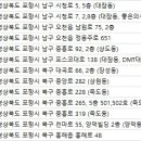 양덕바른안과의원 이미지