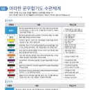 문무합기도 이미지